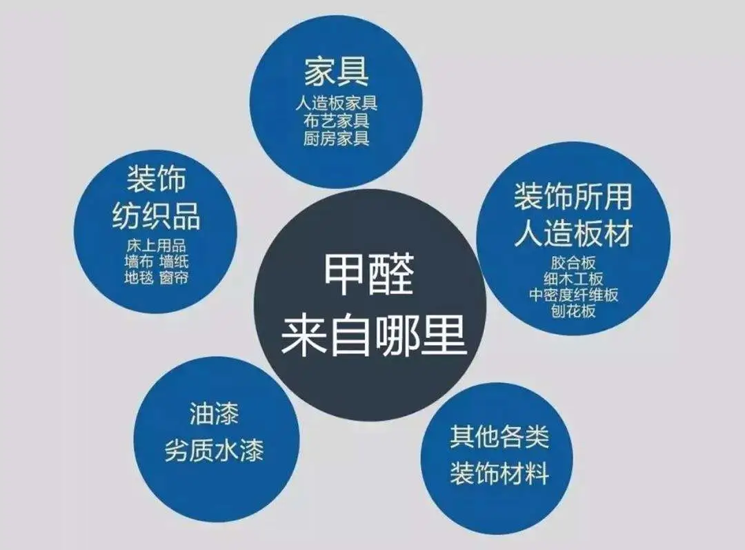 福州裝修公司：選擇環(huán)保材料，裝修就會(huì)環(huán)保？